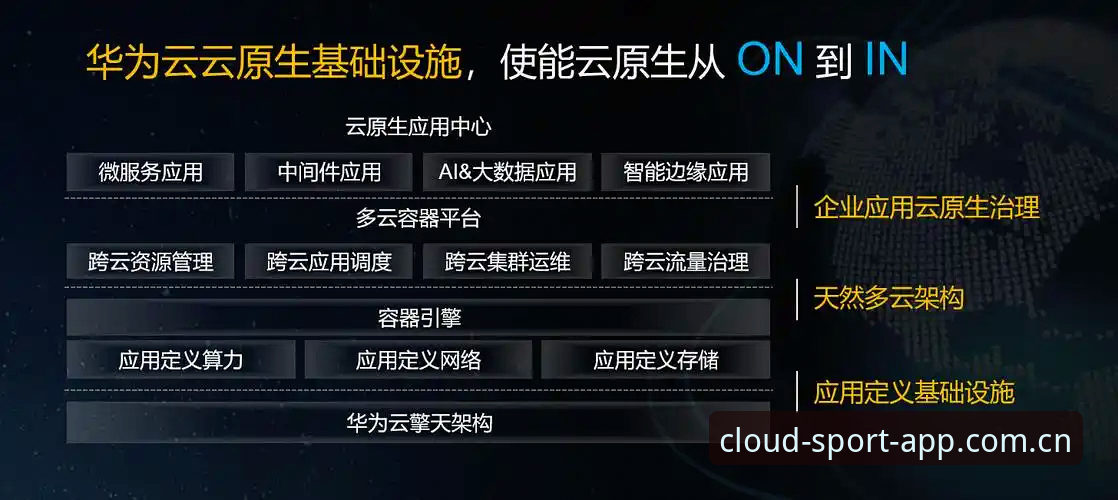 2025云体育最新版本 2025云体育最新版本到底升级了什么?为何用户纷纷选择手机云体育官方入口?