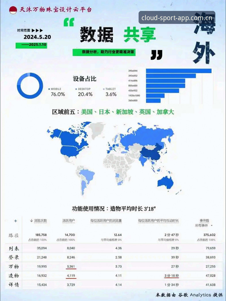云体育平台2025新版上线：移动端体育服务如何重塑观赛体验？——最新动态解读
